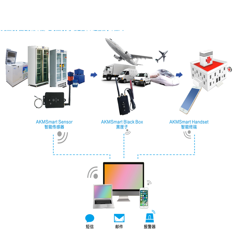 澳柯瑪智能溫濕度冷鏈監(jiān)控系統(tǒng)